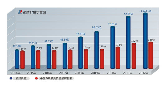 人民電器,人民電器集團,中國人民電器集團